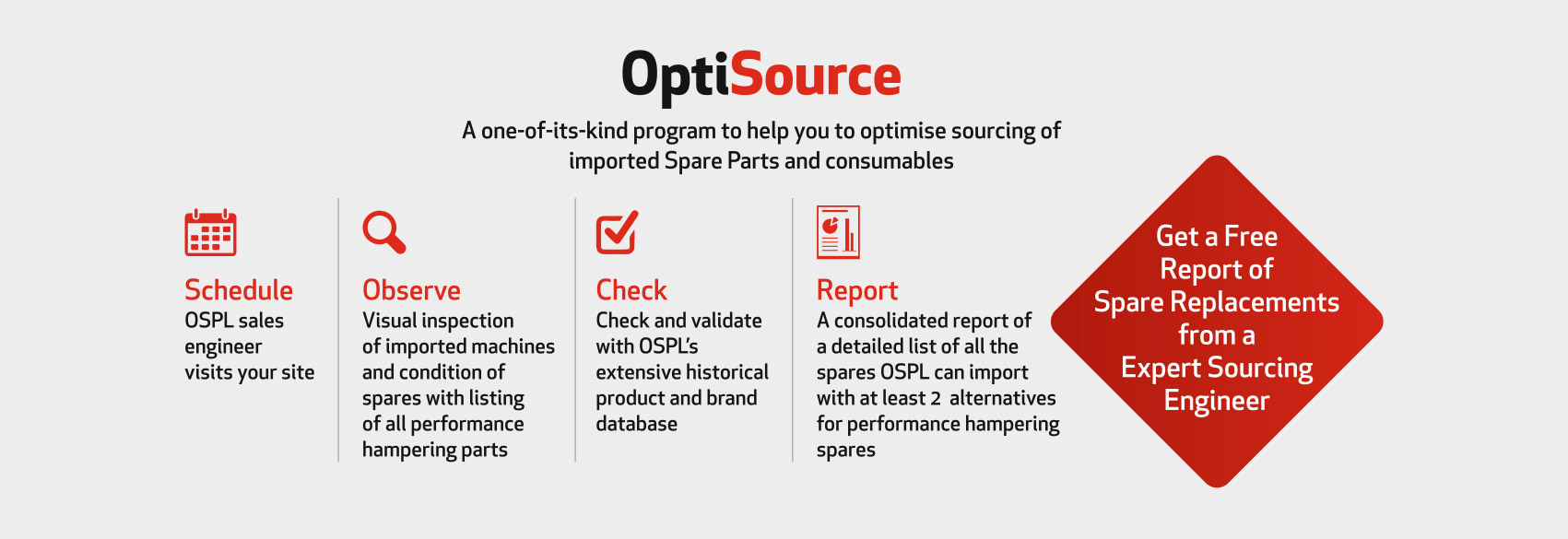 Optisource